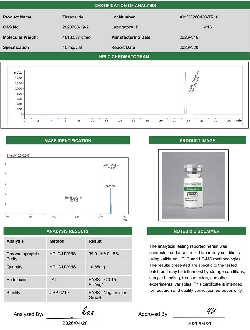 GLP2 TIRZ 10mg Lab Report