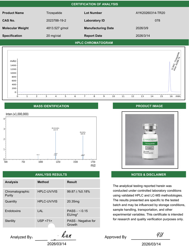 GLP2 TIRZ 20mg Lab Report