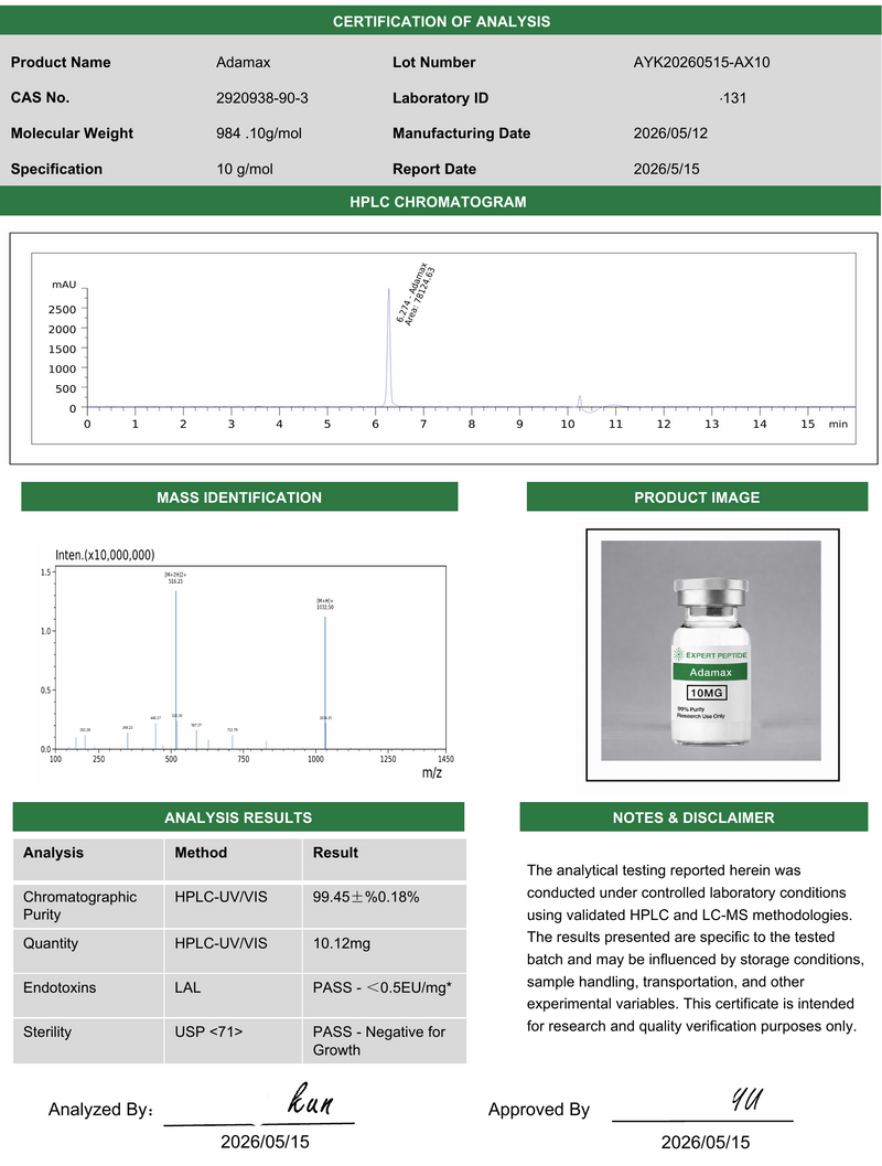 Adamax 10mg Lab Report