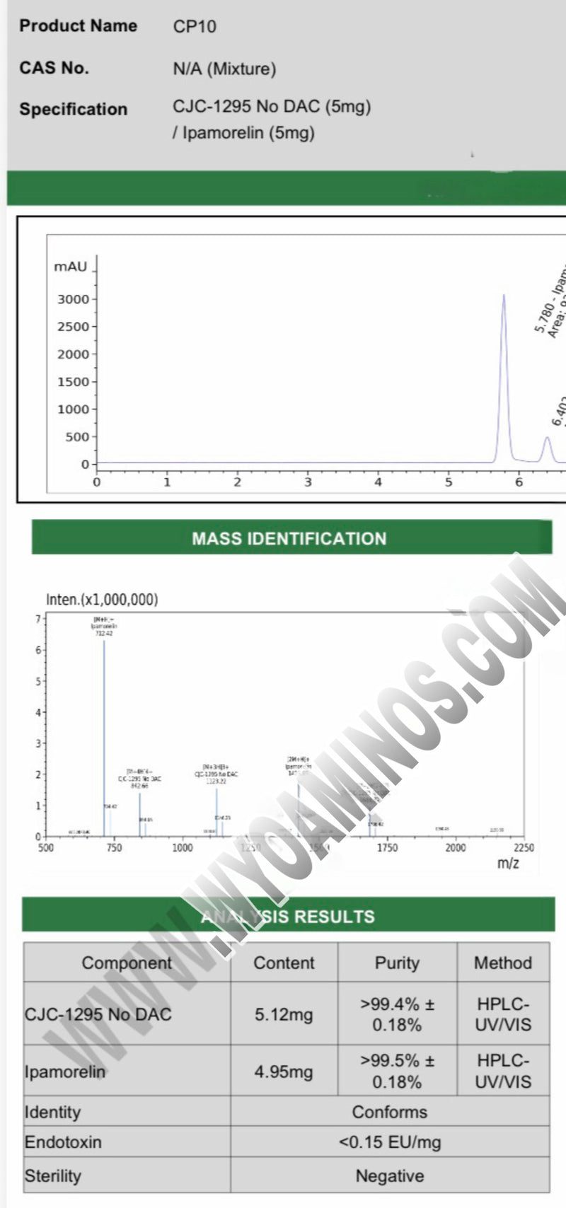 CJC NO DAC + Ipamorelin Endotox Lab Report
