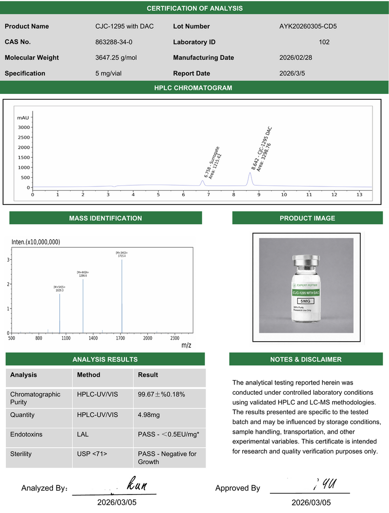 CJC With Dac Lab Report