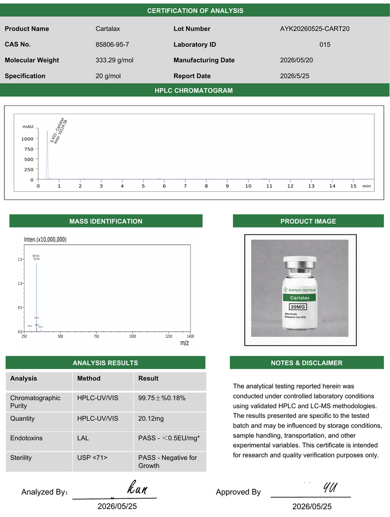Cartalax 20mg Lab Report