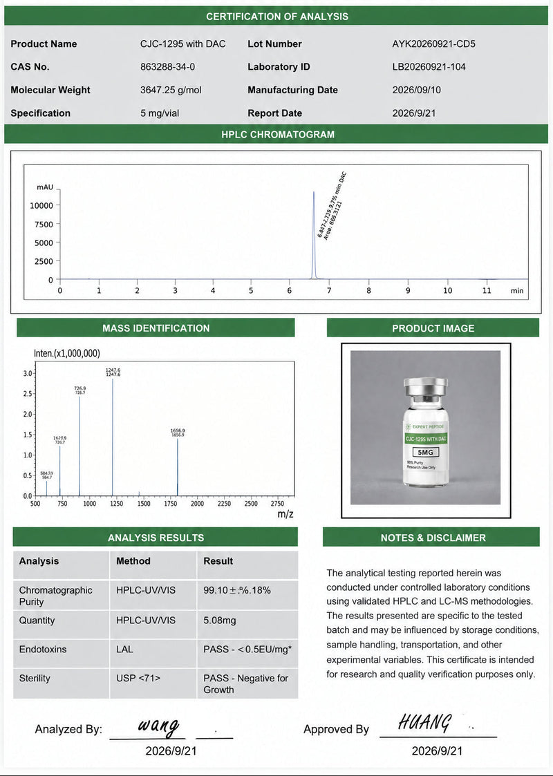 CJC-1295 w/DAC 5mg Lab Report