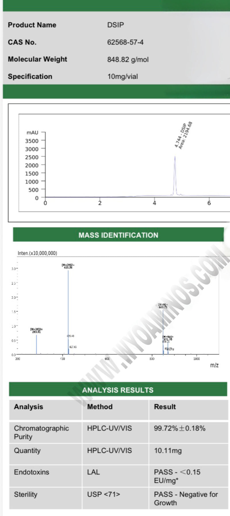 DSIP ENDOTOXIN Lab Report