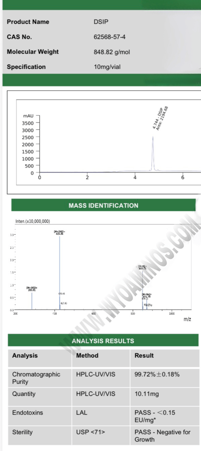 BPC-157 5mg Lab Report
