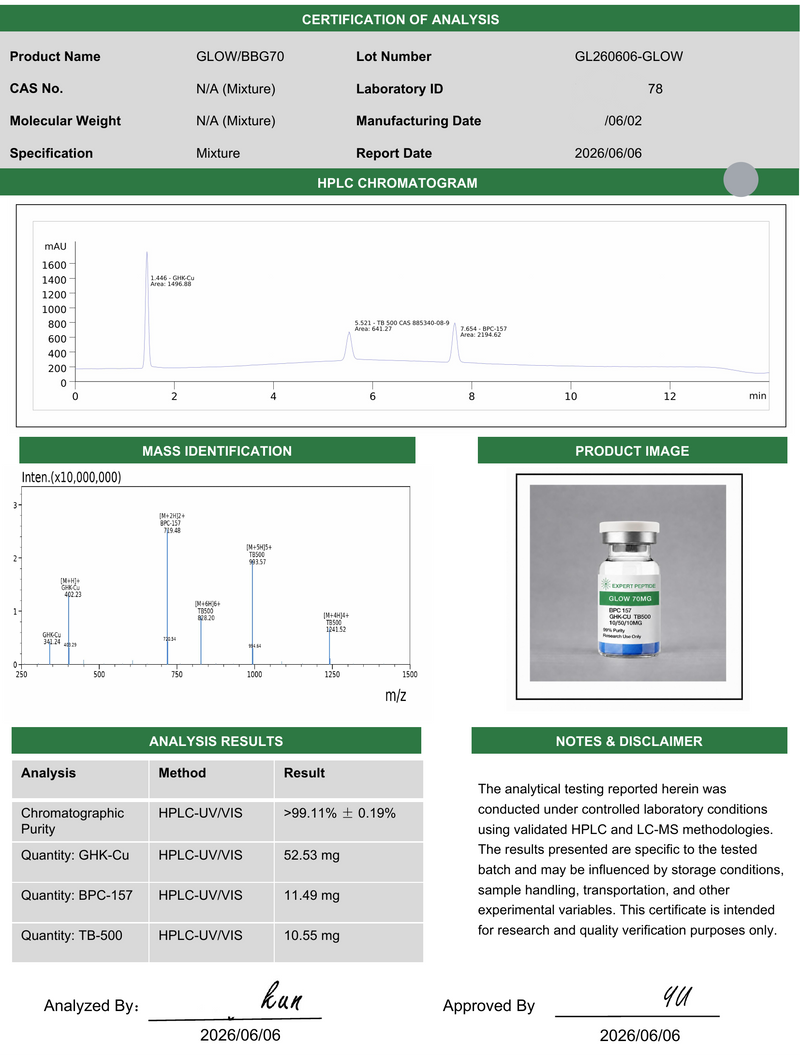 Glow 70 ( GHKCU, TB500, BP157) Lab Report