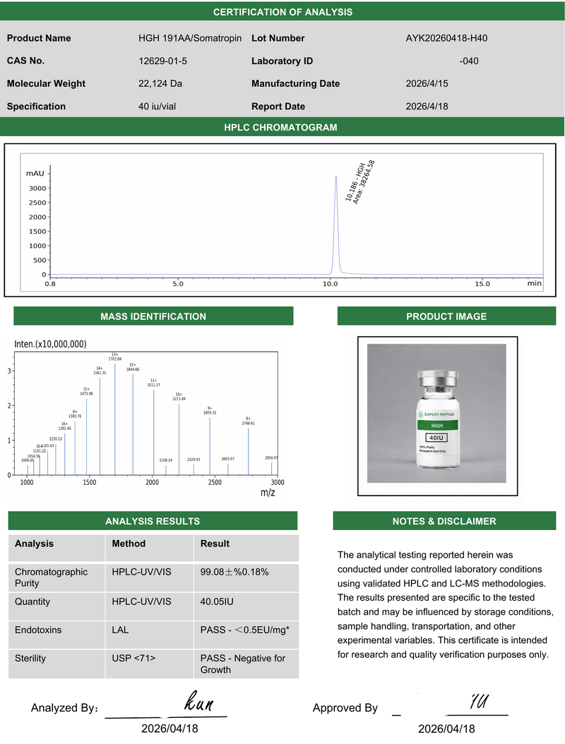 HGH 191AA Lab Report