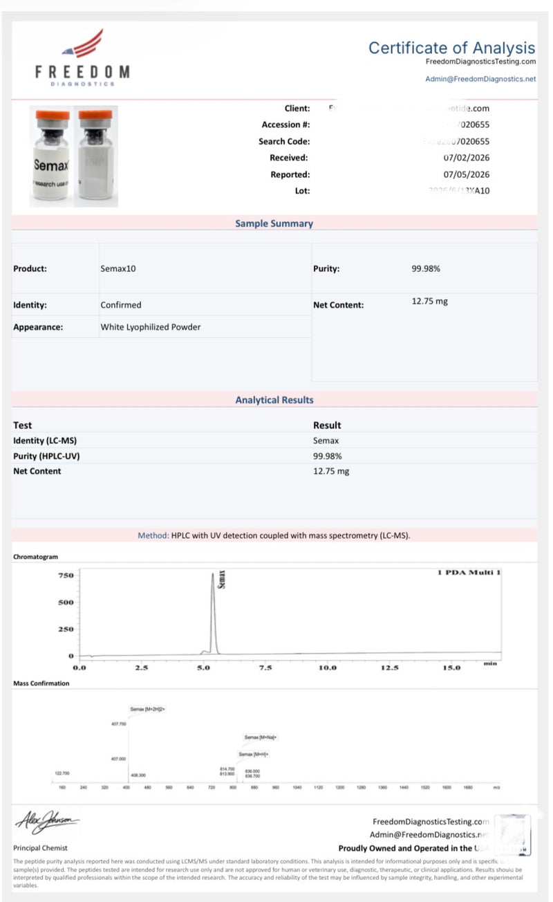Semax 10mg Lab Report