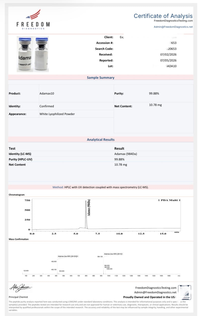 Adamax 10mg Lab Report
