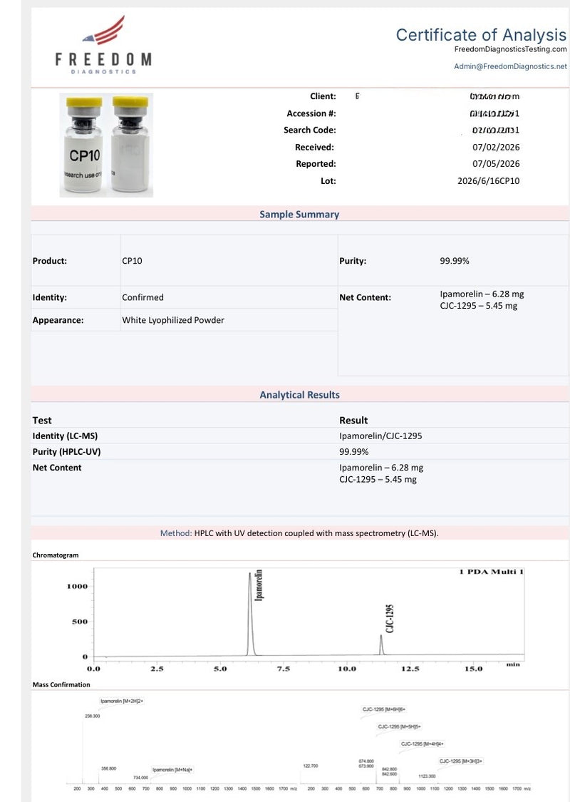 CJC + IPA Lab Report