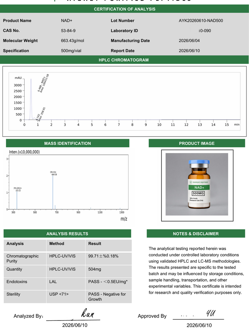 NAD+ 500mg Lab Report