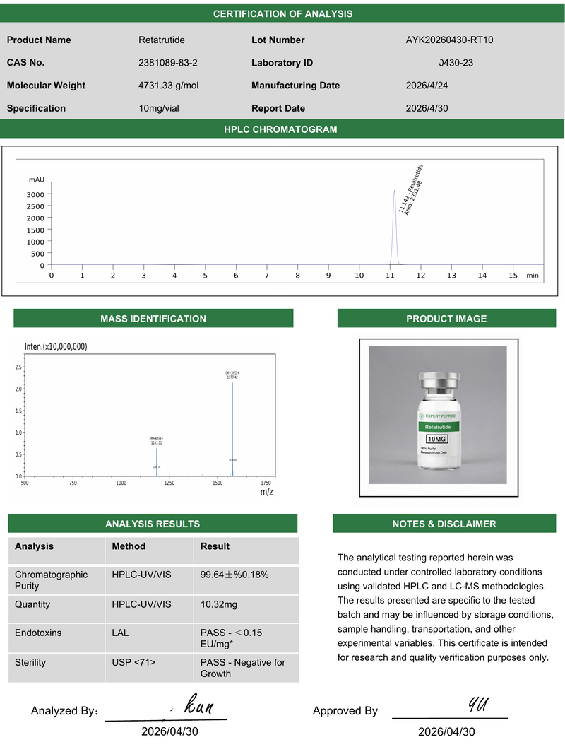 GLP3 RETA 10mg Lab Report