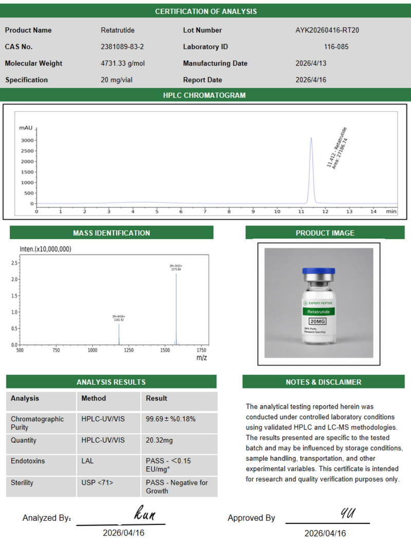 GLP3 RETA 20mg Lab Report