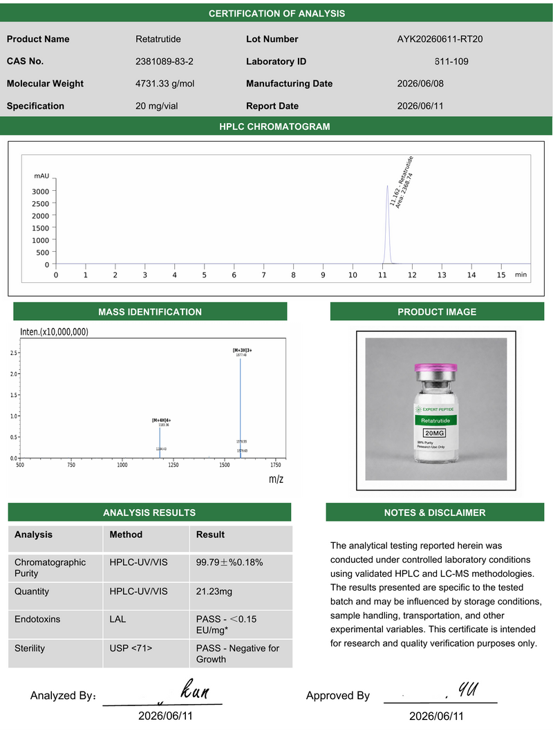 GLP3 RETA 20mg Lab Report