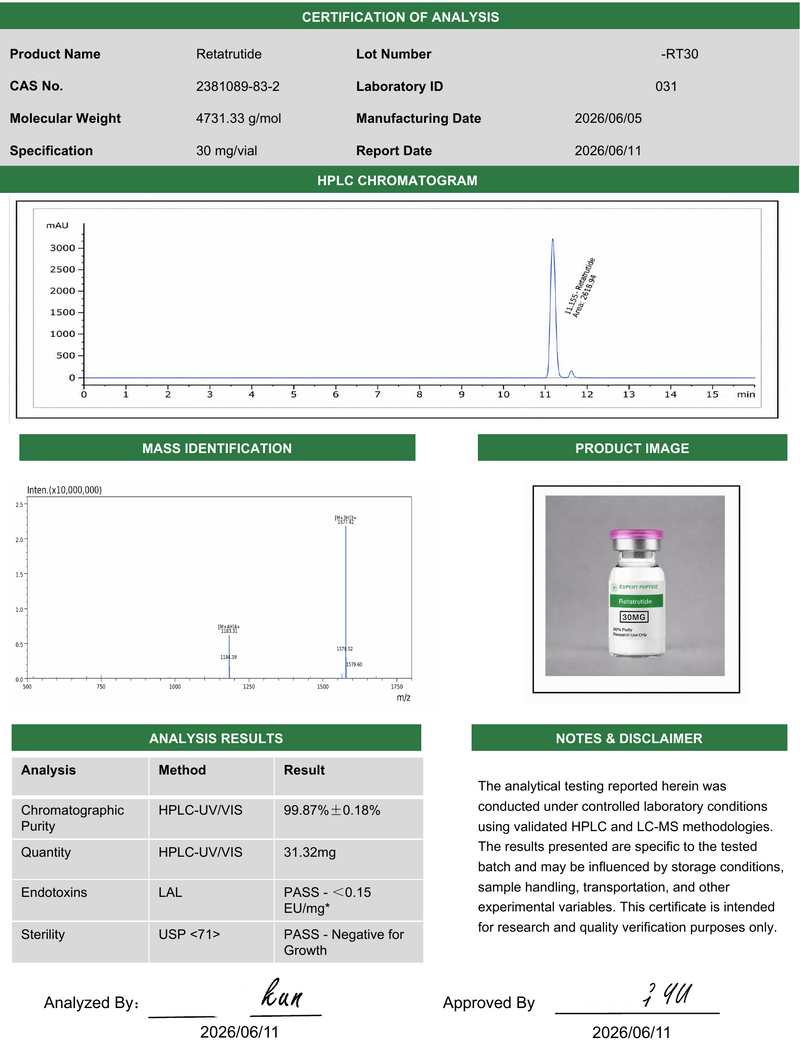GLP3 RETA 30mg Lab Report