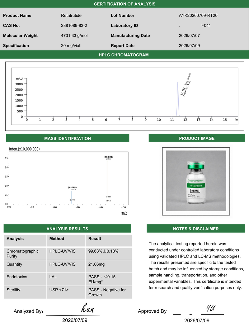 GLP3 RETA 20mg Lab Report