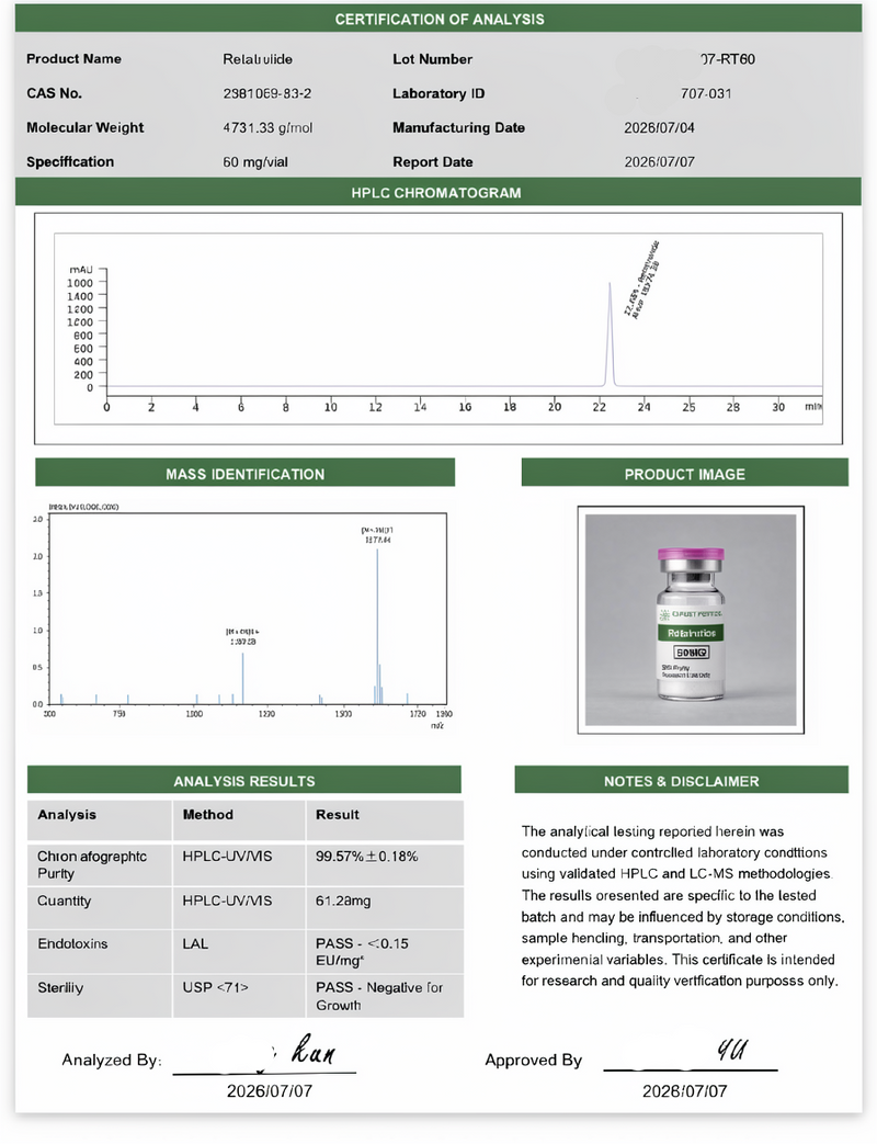 GLP3 RETA 60mg Lab Report
