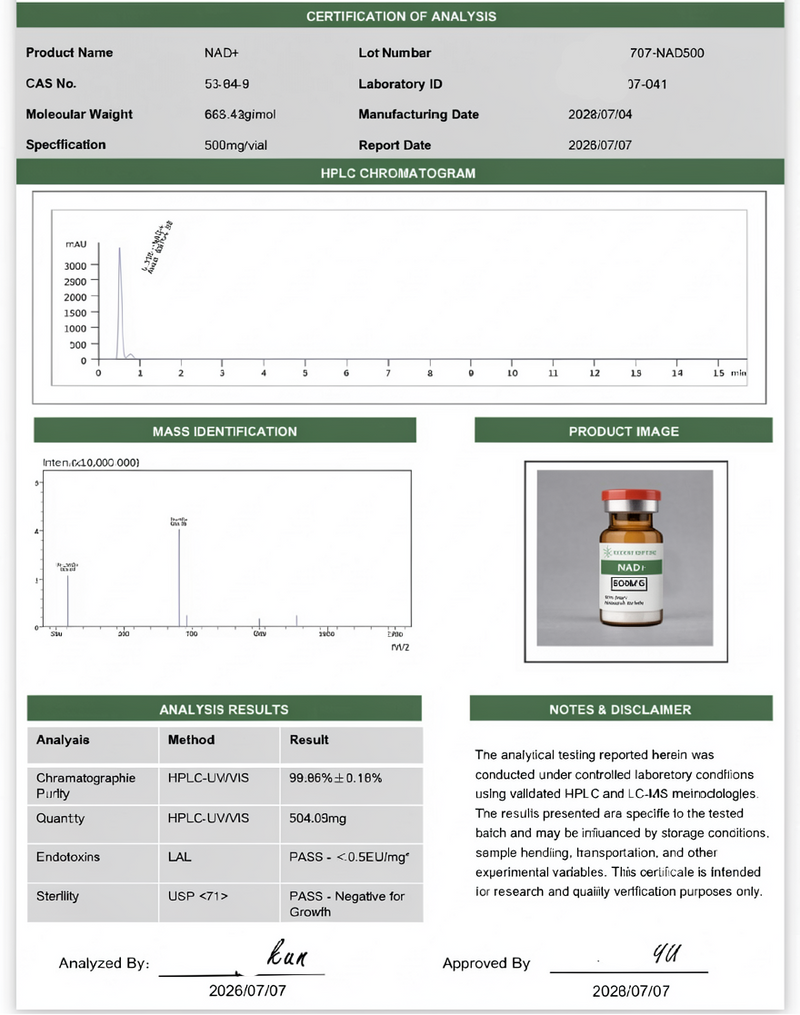 NAD 500mg Lab Report