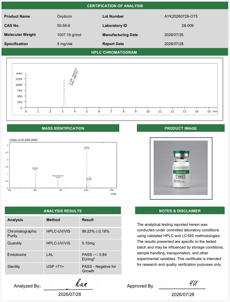OXYTOCIN Lab Report