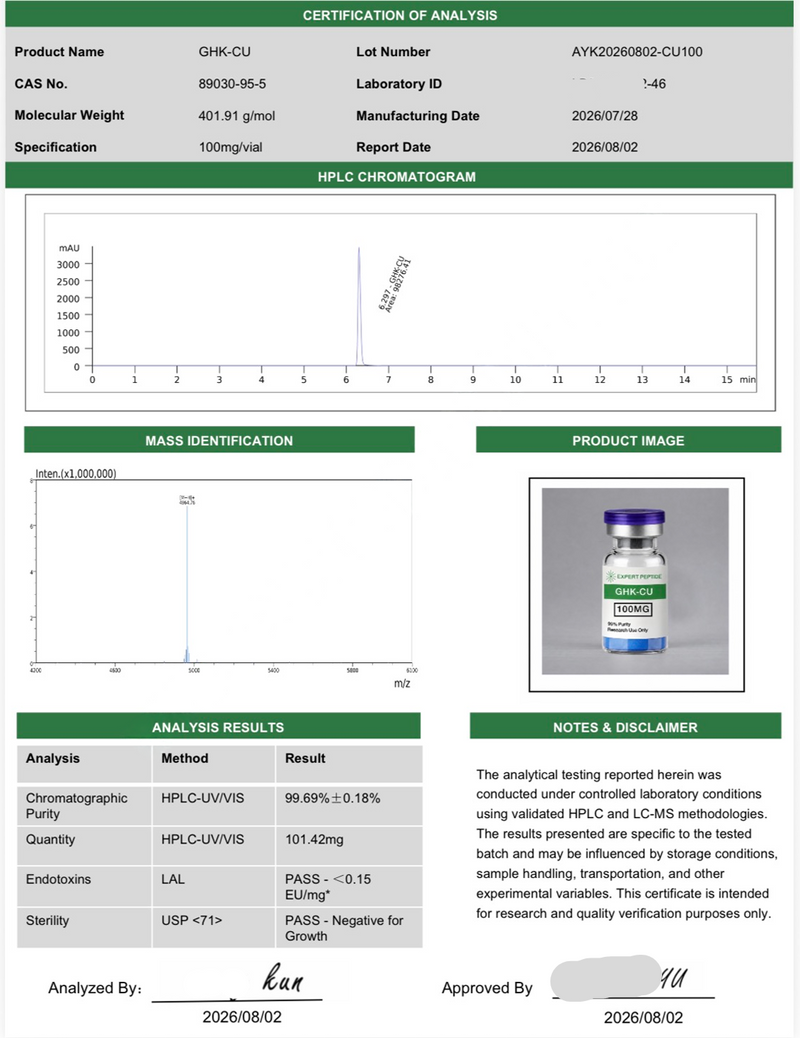 GHK-CU Lab Report